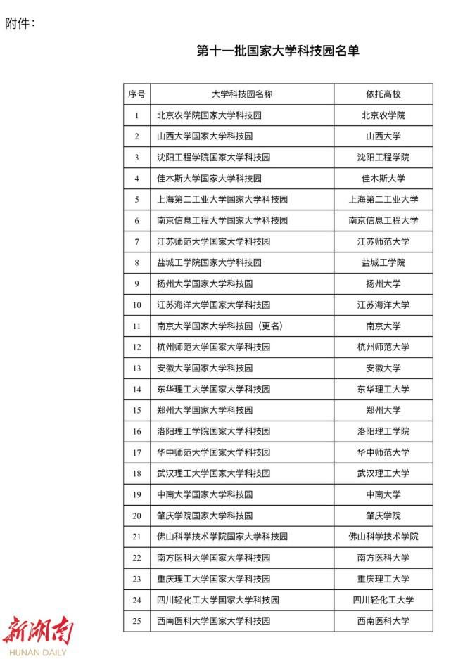 科技园|第十一批国家大学科技园名单公布！中南大学国家大学科技园获认定