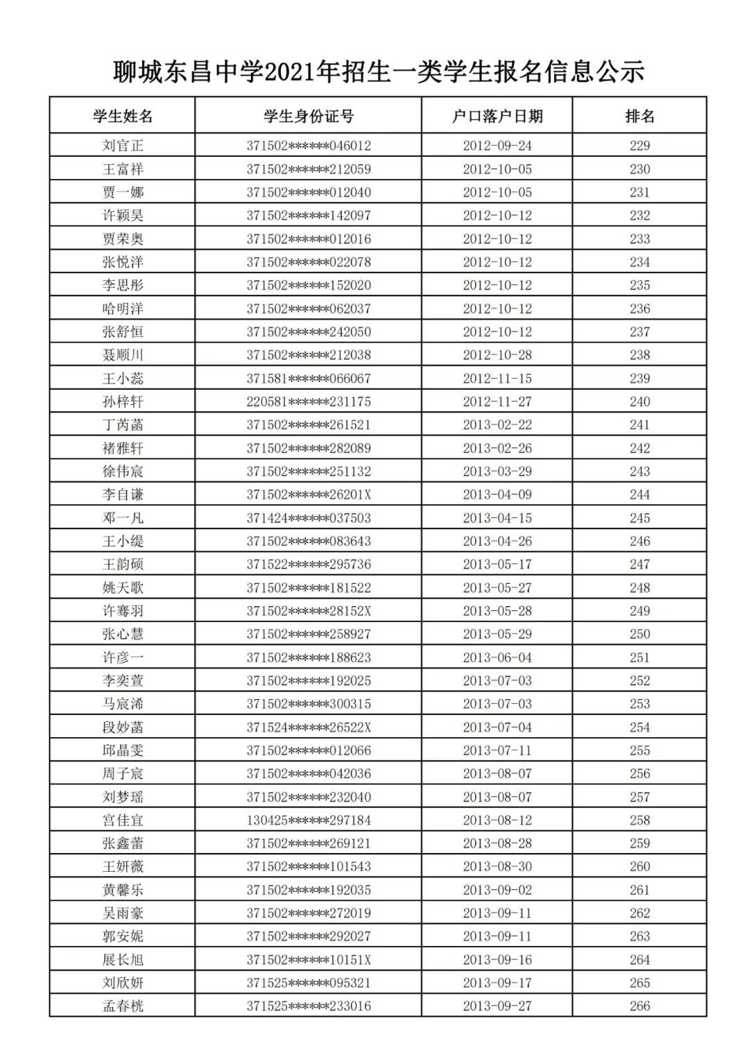 公示|聊城文轩初级中学、东昌中学2021年招生信息公示