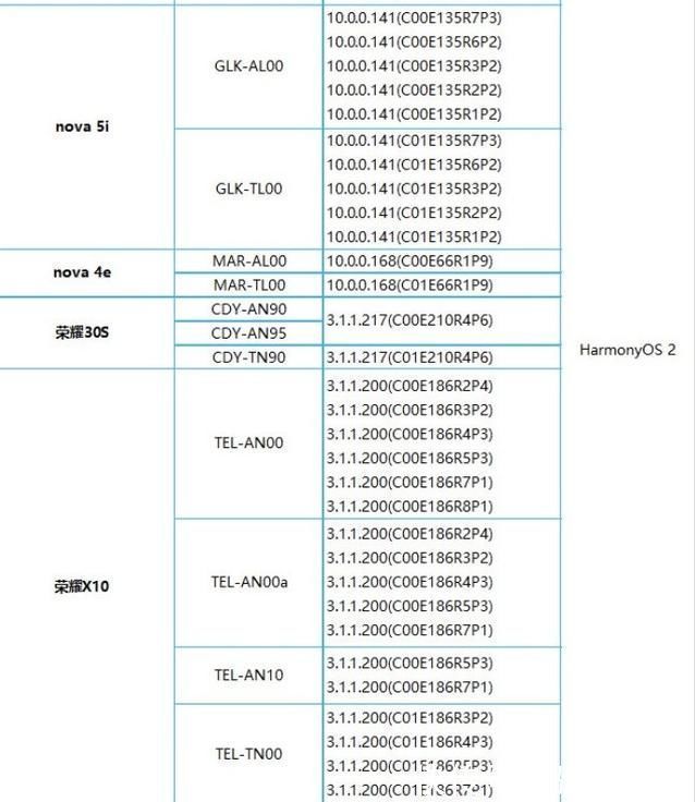 鸿蒙系统|近八成老手机！都可升级鸿蒙系统，华为公布第四批内测招募