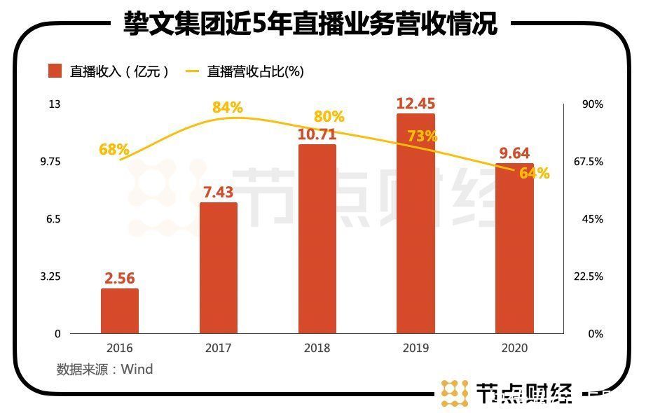 陌陌科技|陌陌更名挚文，新社交开启第二个十年？