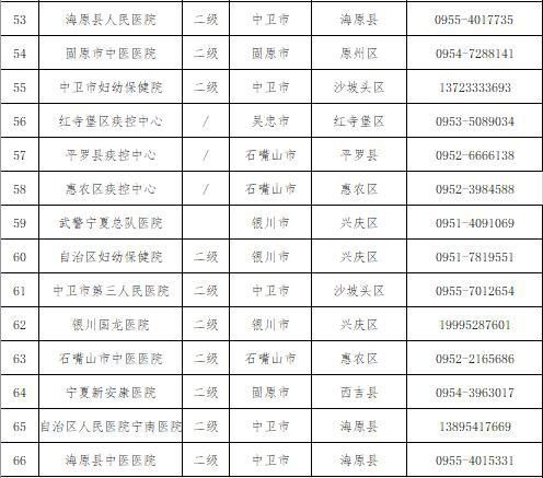 调整|13天“0” 宁夏核酸检测费用调整！最高38元/人次