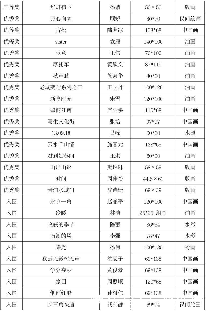  名单|这个长三角地区美术大展将于12月10日在青浦文化馆展出，入展名单先睹为快