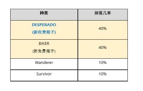 绝地求生 测试服赠送给你10w金币和6个钥匙 蓝洞开始氪金 快资讯
