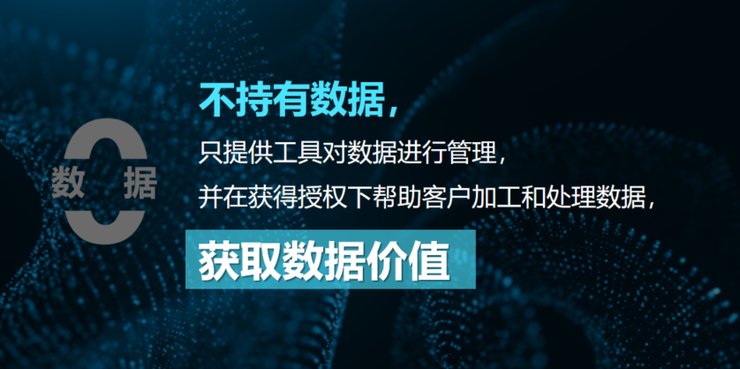 张霖涛|隐私计算企业恪守的“0数据”信仰