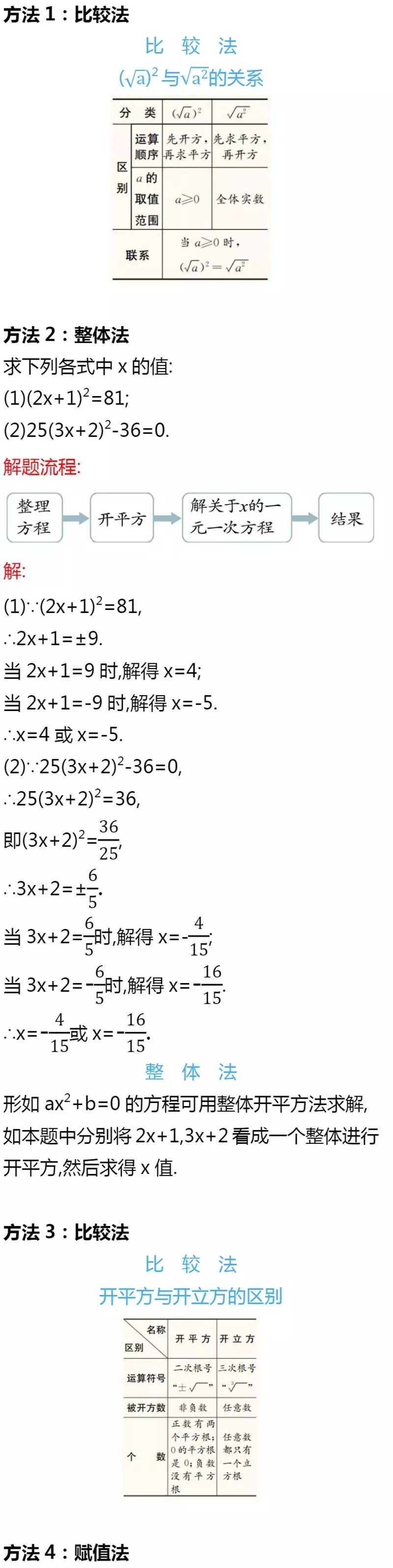 初一、初二数学易错知识点总结，建议收藏！