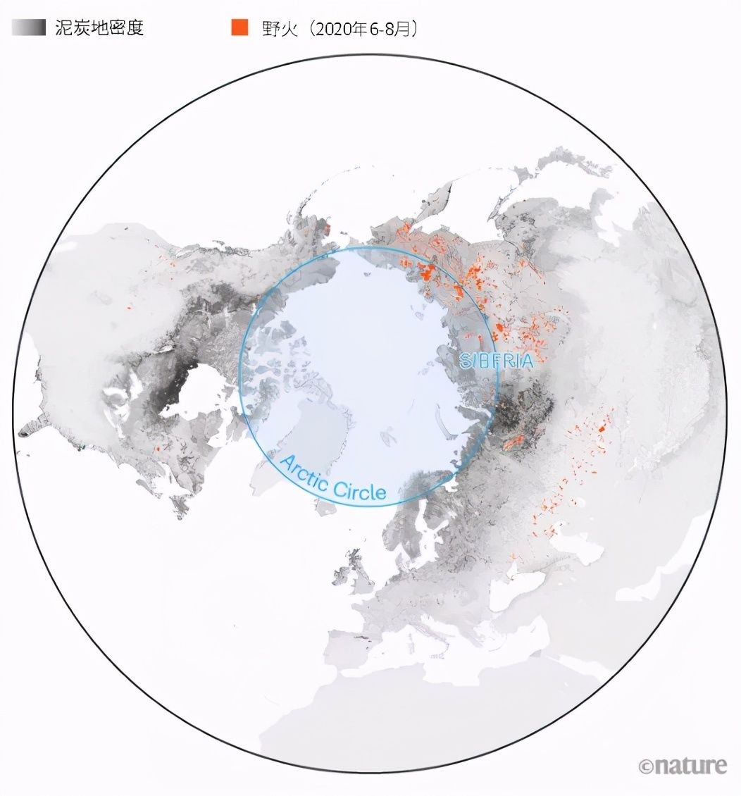 科学家警告：北极僵尸野火再次来袭，冰下火焰，无法扑灭