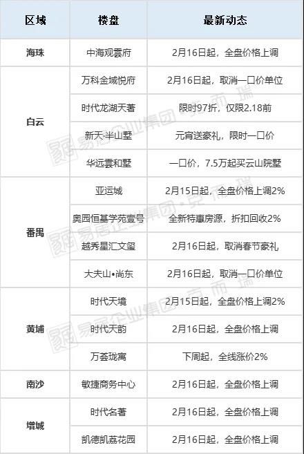 肖文晓|三城宣布降首付，卖房送豪车！楼市筑底，小阳春还会来吗？