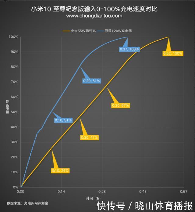 共享|时代抛弃了充电宝，连招呼都不打一声