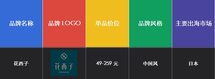 我观察的26个国产美妆品牌，25个在出海