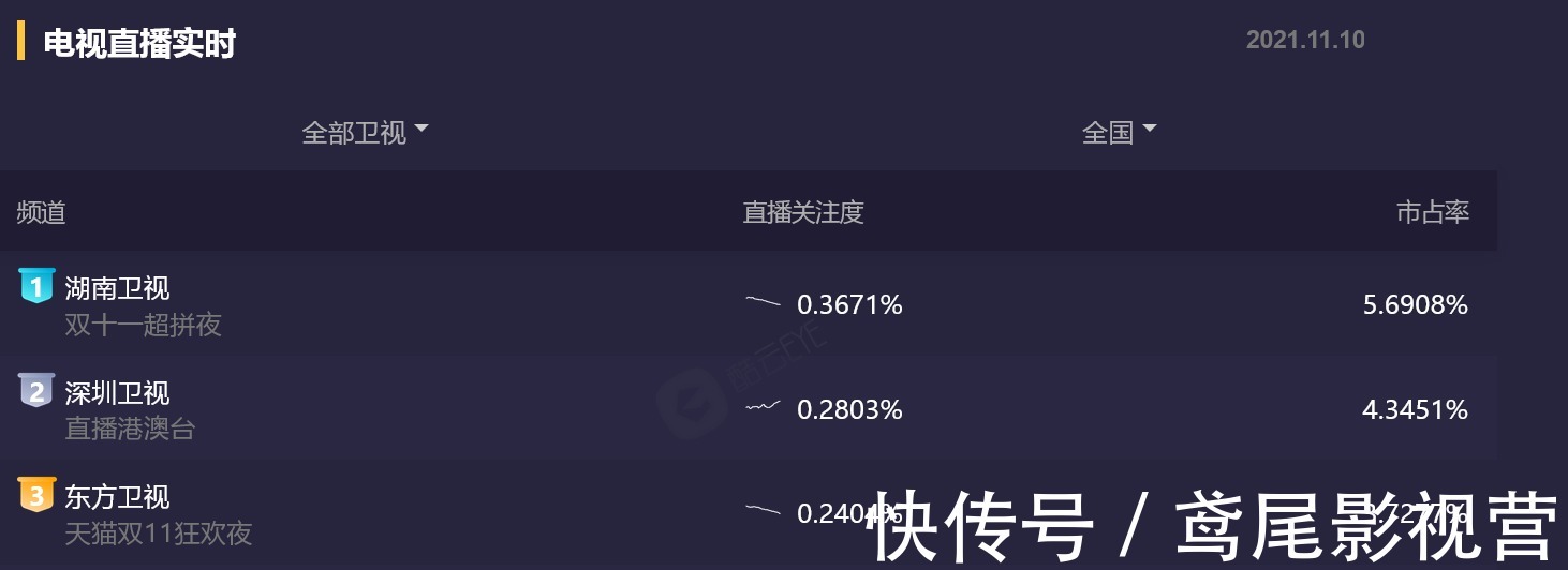 两台晚会全员真唱，年轻艺人表现亮眼，易烊千玺被前辈称赞