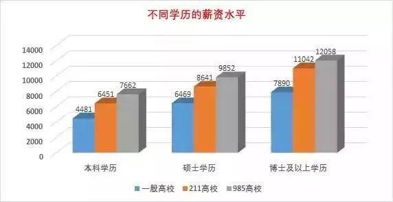 报名|网传今年考研报名人数422万！研究生学历的含金量上升or下降？