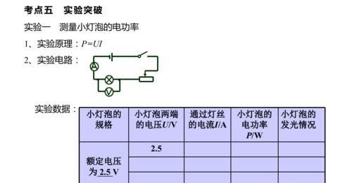 查漏|初中物理：电学常考知识点总结！查漏补缺的好机会！