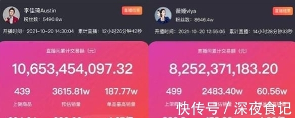 薇娅、李佳琦一夜卖189亿，跑赢4000家A股公司，背后套路浮出水面