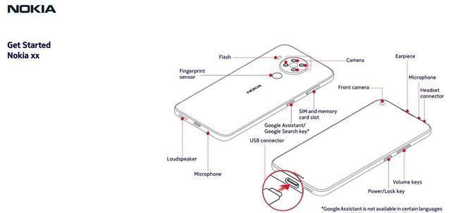 型号|诺基亚 5.4 通过 FCC 认证，部分参数曝光