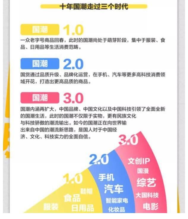 w年轻人比爸妈还“念旧”？国潮成为新风口，爆红产业如何走向长红