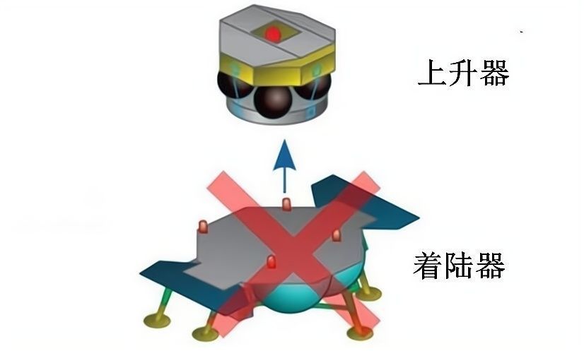 着陆器 嫦娥五号即将迎来高难度挑战，这是人类航天史上的第一次