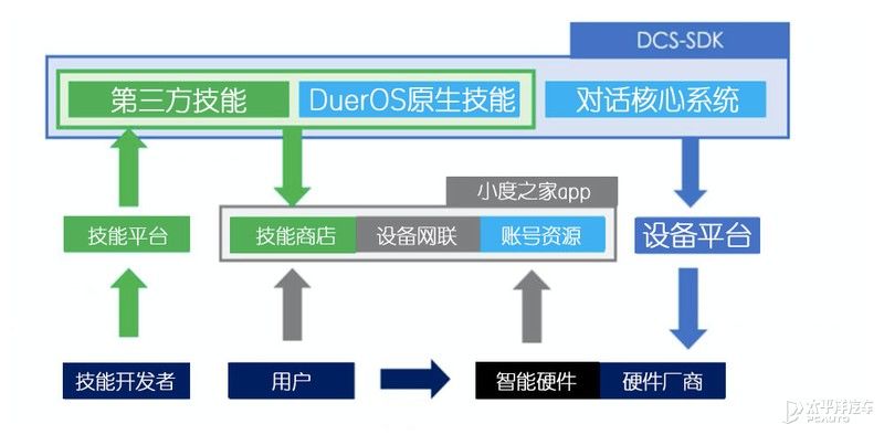 矩阵|百度的汽车矩阵 一场错过移动互联的绝地反击?