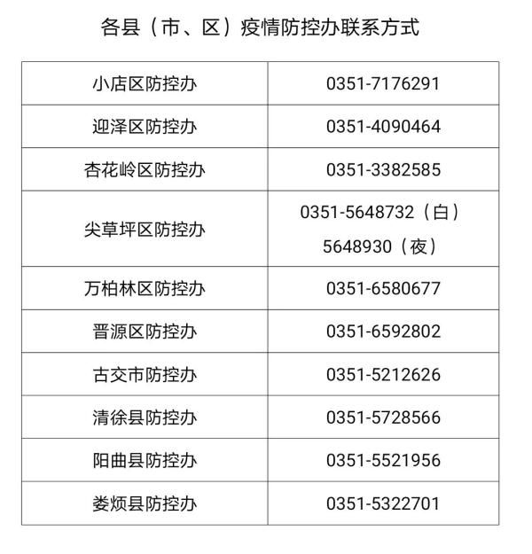 新冠病毒|有禁忌症不能接种新冠疫苗 太原14所医疗机构可开具证明