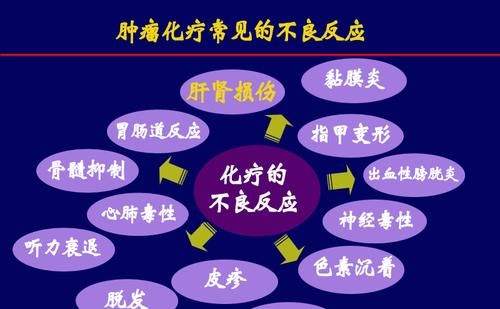 身体不适|癌症治疗3阶段，1年，3年，5年都是坎！度过才算“临床治愈”！