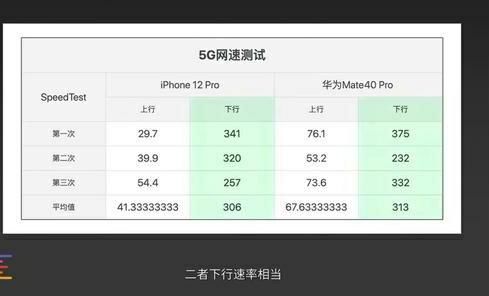 线快充|买华为mate40PRO被说人傻钱多，买iphone12被各种夸？