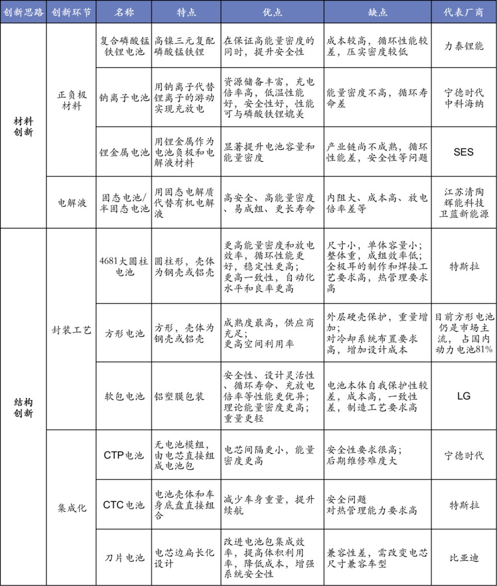 机遇|锂电产业链还有哪些机遇？