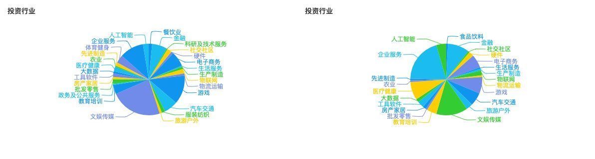 京东|1000亿挥别京东，腾讯投资版图求变