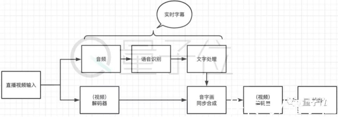 asr|英雄联盟S11直播延迟30秒，这次网友反应有点不太一样