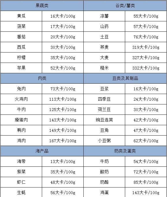 运动|10个最快速减肥的方法，减肥期间饮食到运动，照做肯定会瘦