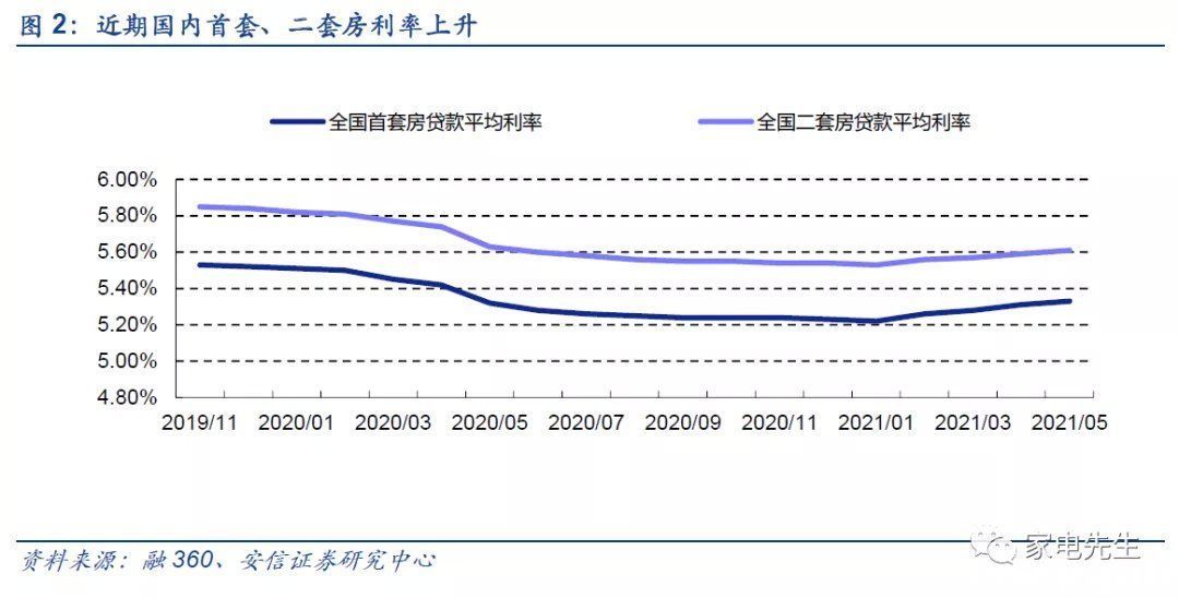 新建|安信证券：6月全国新建商品住宅竣工面积快速增长，利好家电家居龙头