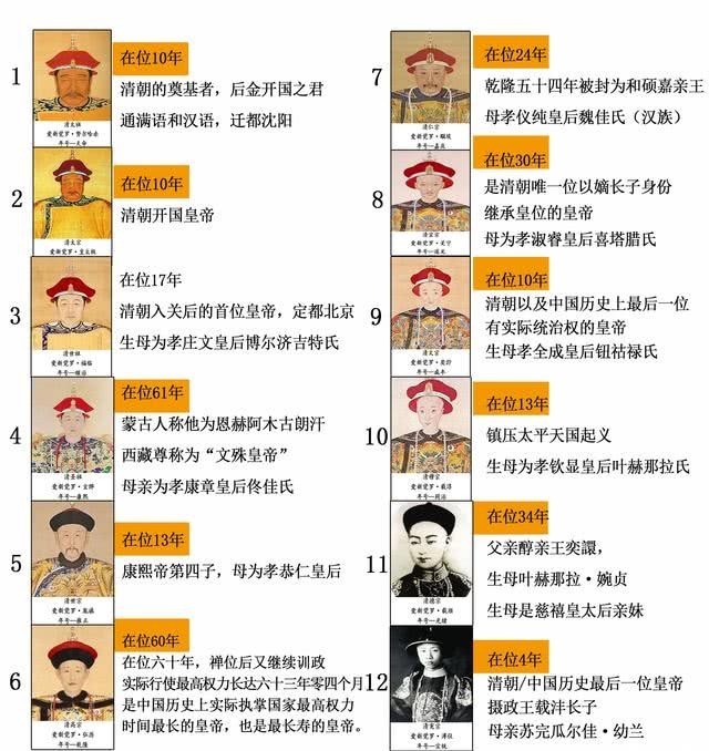 皇帝|清朝12位皇帝顺序表，谁先谁后，谁兴谁衰？