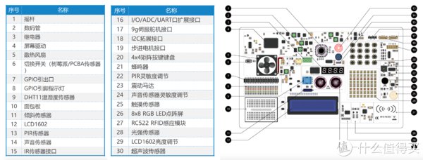 学习|巨炮快评 篇四十六：真·码农本！壳乐派Crow Pi2编程学习机上手体验