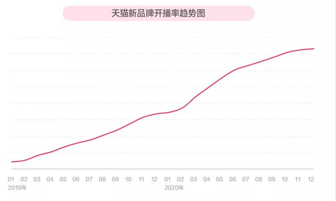 年货节|?24小时轮播不打烊，这个春节商家们为什么这么拼？