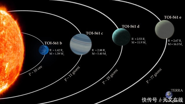 厚盘 很想知道的是:外星生物存在吗?古老恒星会帮我们寻找答案