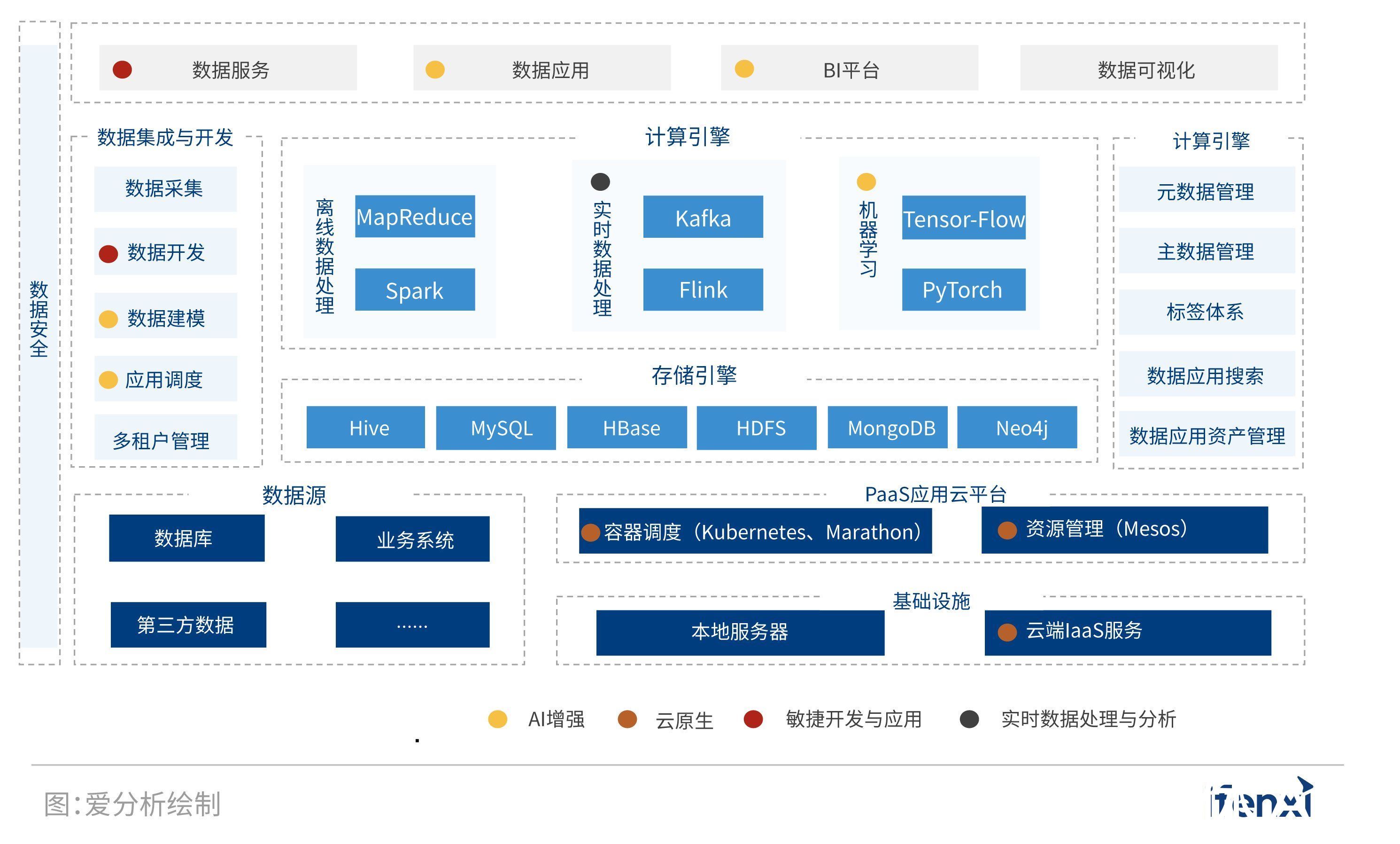 智能|《数据智能平台实践报告》—重构数据智能时代的数据基础设施