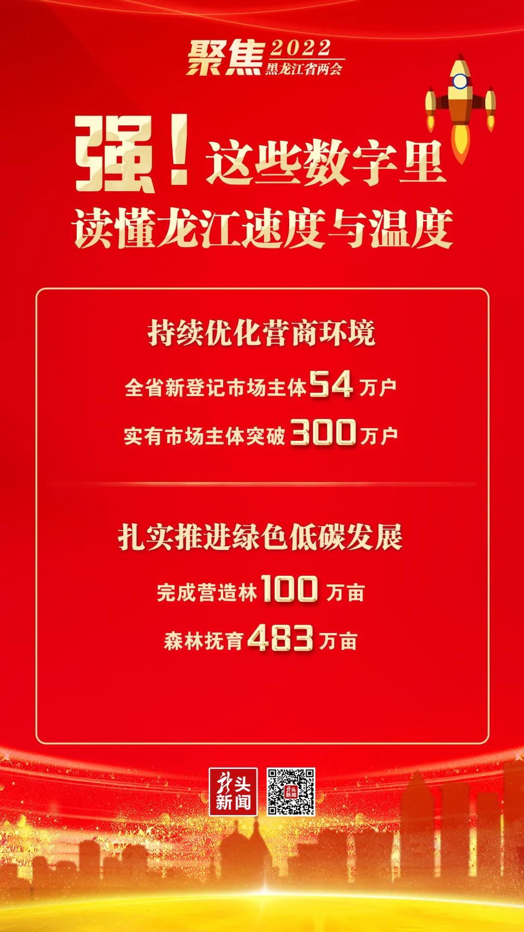 龙江|强!这些数字里 读懂龙江速度与温度