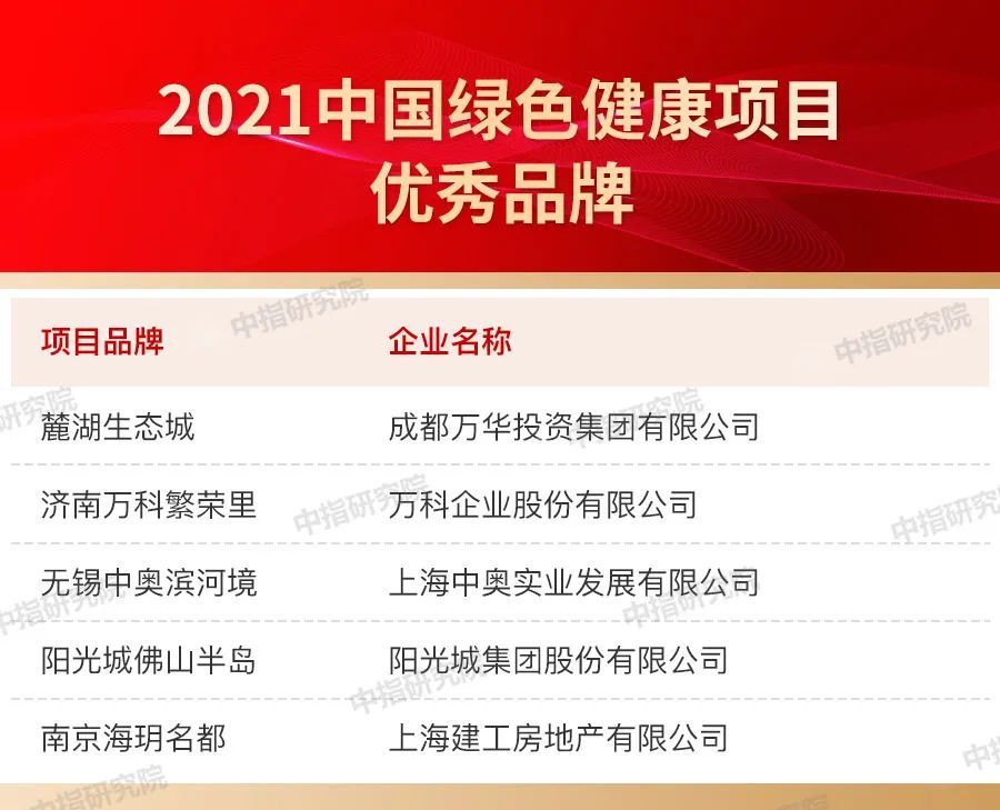 品牌|2021中国房地产品牌价值研究报告