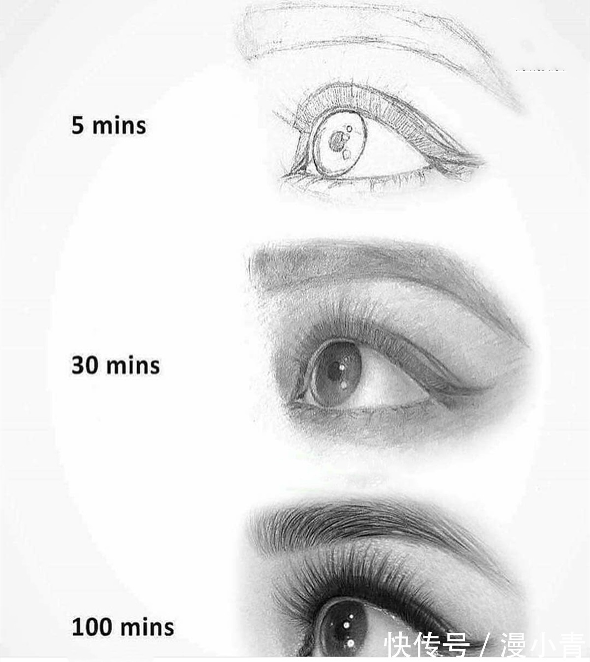 人物&一分钟和十分钟有什么区别,在绘画方面可以说时间就能体现差异