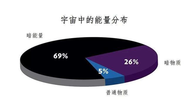 暗物质原来是这个样子的科学家用多台超算模拟出宇宙暗物质结构