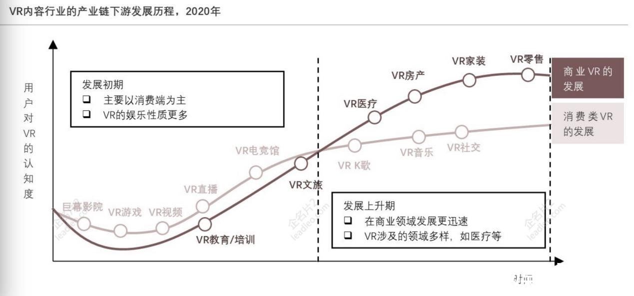 quest|Facebook为其改名，字节跳动斥资百亿入局，VR行业的“第二春”能火多久？