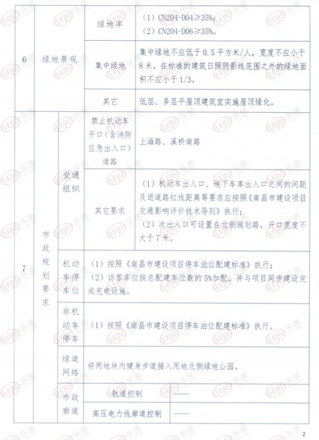保利6.94亿获青云谱72.65亩地 楼面价6008元/㎡|土拍快讯 | 上海路