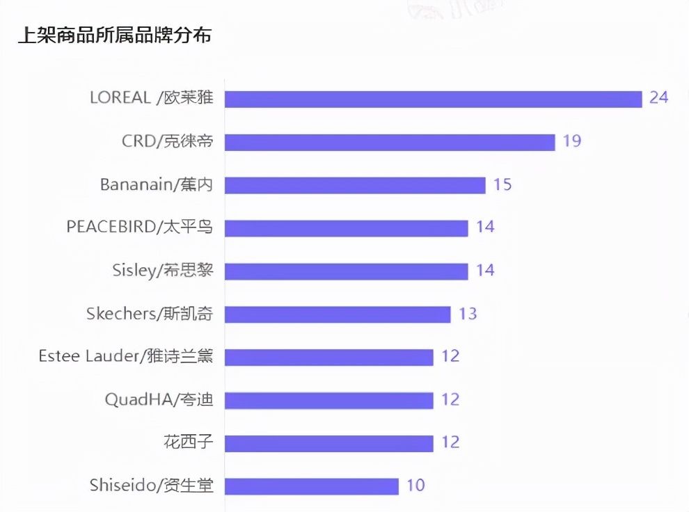 直播间|谁拔了＂双11＂的管？