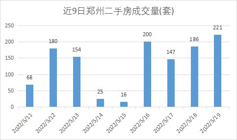 商业性|房贷利率连续下调，郑州楼市是否探底回暖？