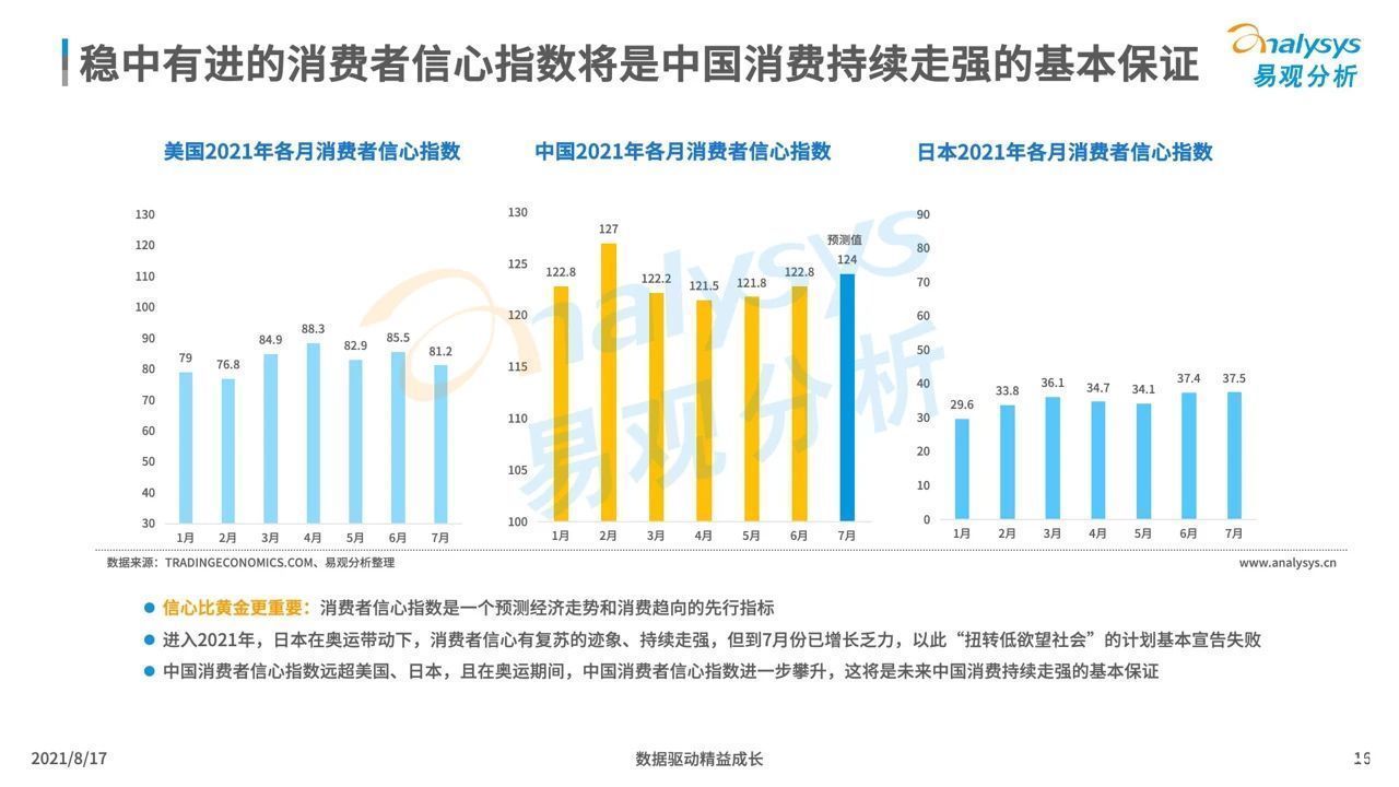 行为|2020东京奥运：中国观众线上收视及消费行为洞察