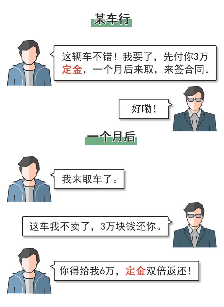 订金|定金、订金、押金、保证金，＂四金＂区别分清楚