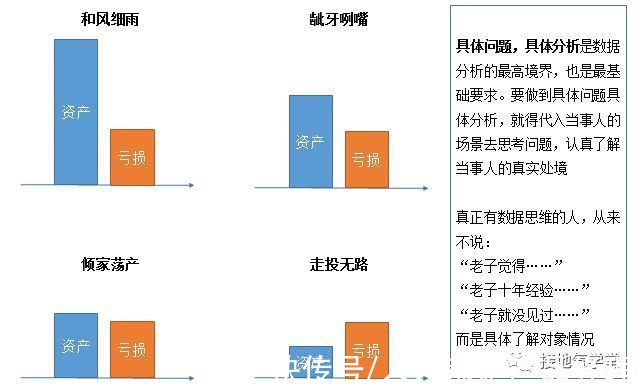 思维方式|大厂都在谈的数据思维，到底怎么建立？