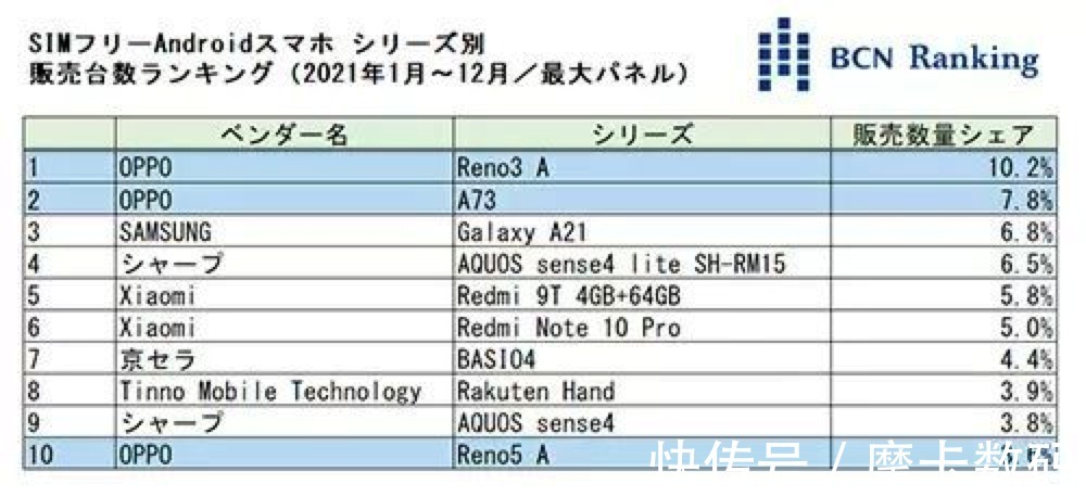 稳居全球第四后又拿下日本无锁市场第一，这一国产品牌确实有料