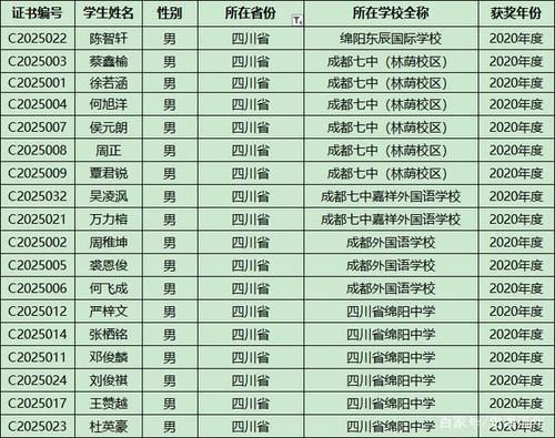 全国|300多名学子角逐50个名额，第34届全国化学奥林匹克竞赛决赛前瞻