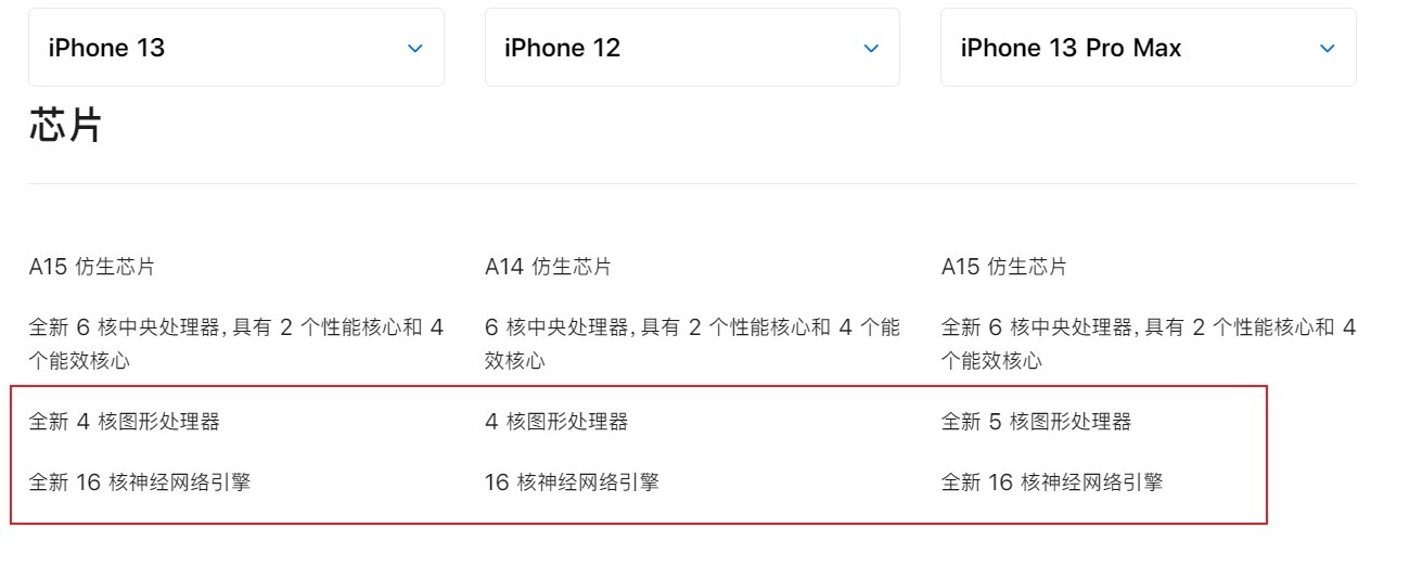 老q|iPhone12对比iPhone13，全方位对比详解！十三没有那么香！