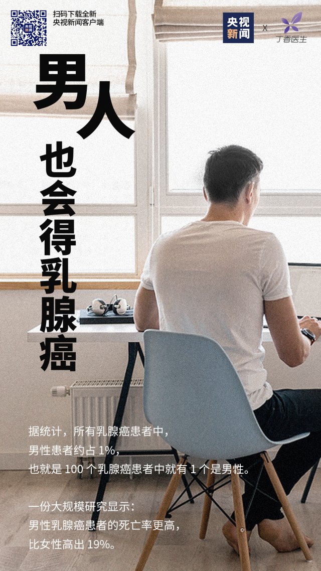 癌症|我国平均每76秒就有1人确诊这种癌症