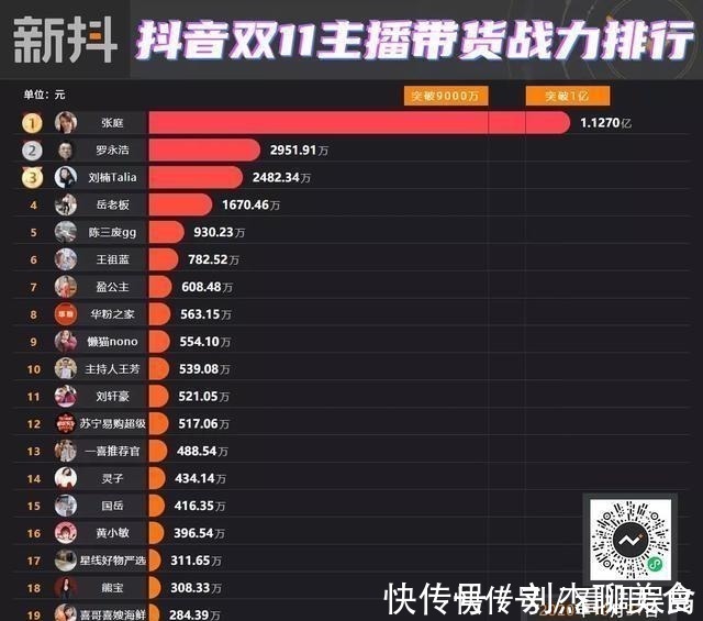 直播间|年底头部主播接连翻车,心中默念十遍“薇娅挺住”,结果……